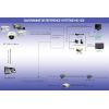 Caméra de sécurité CCTV, HD SDI 1080p, PAL/NTSC, 3 x Zoom optique waterproof